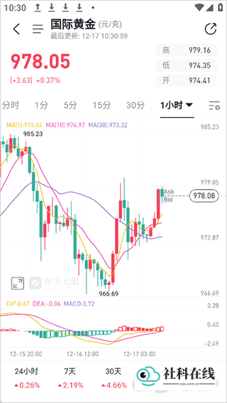 黄金天眼使用指南-2